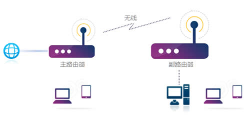 TP-Link TL-WR840N V7~V9 ·WDSŽòο ·