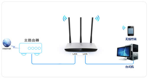 TP-Link TL-WR980N ·߽ʹò ·