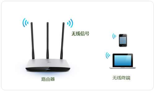 TP-Link TL-WR980N ·ƣƣ÷ ·