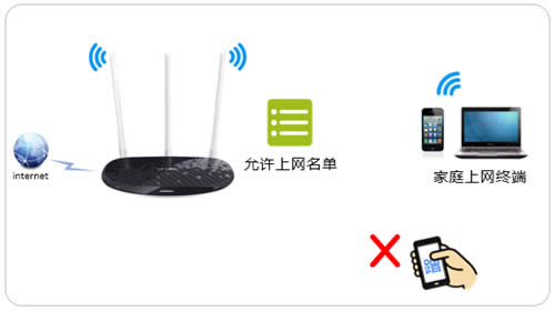 TP-Link TL-WR960N ·豸÷ ·