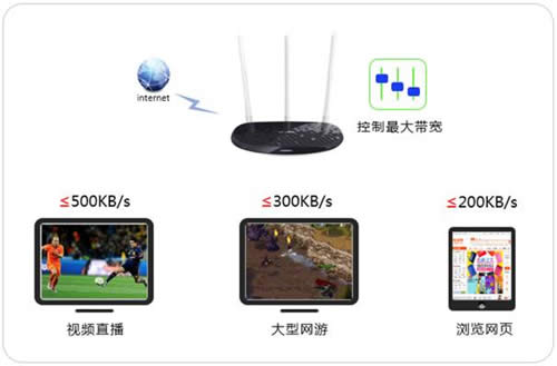 TP-Link TL-WR960N ·Ʋ ·