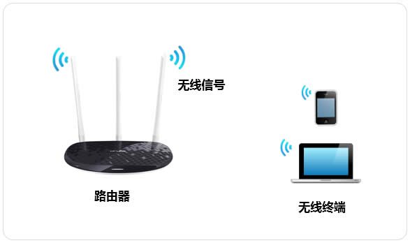 TP-Link TL-WR960N ·޸Ƽ뷽 ·