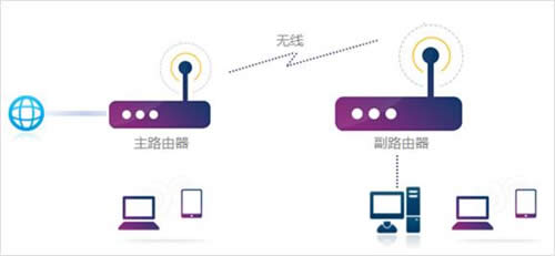 TP-Link TL-WR960N ·WDSŽӽ̳ ·