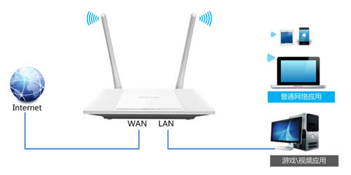 TP-Link TL-WR847N V1~V3 ·IPƹܷ ·