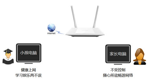 TP-Link TL-WR847N V1~V3 ·С ·