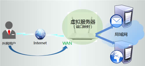 TP-Link TL-WR847N V1~V3 ·޸WiFiƼ뷽 ·