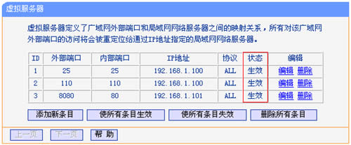 TP-Link TL-WR2041+ ·ӳָ ·