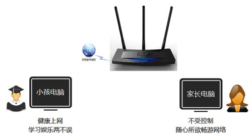 TP-Link TL-WR2041+ ·ҳƹܿСΪ ·