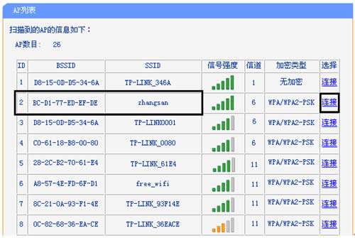 TP-Link TL-WR708N Mini·BridgeģʽӦú ·