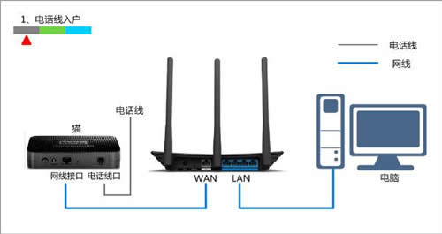 TP-Link TL-WR880N V1 ·ָ ·