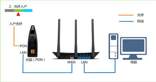 TP-Link TL-WR880N V1 ·ָ ·