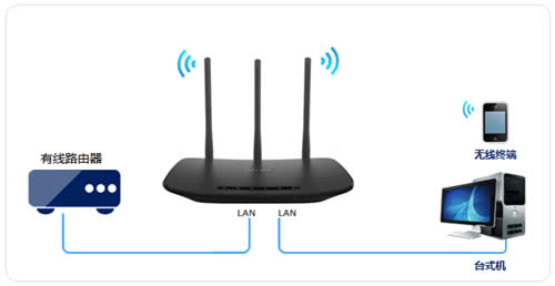 TP-Link TL-WR880N V1 ·߽ʹ ·