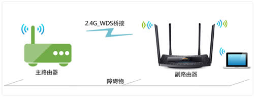 TP-Link TL-WDR5510 ·WDSŽ÷ ·