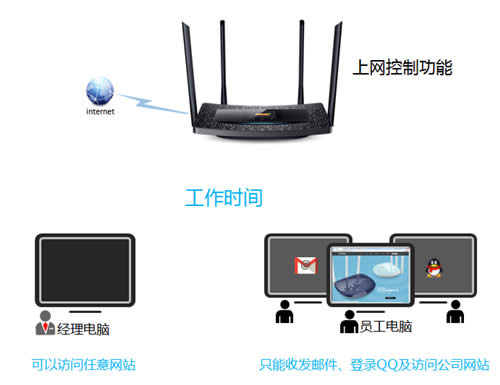 TP-Link TL-WDR5510 ·ܿȨ޲ָ ·