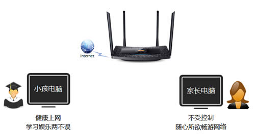 TP-Link TL-WDR5510 ·ҳƹܿСΪ ·