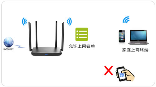 TP-Link TL-WDR5780 ·MACַ ·