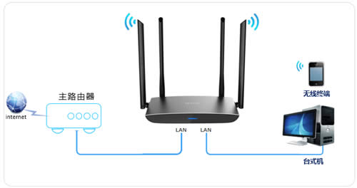 TP-Link TL-WDR5780 ·߽ʹ ·