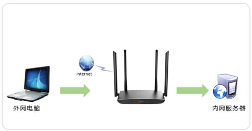 TP-Link TL-WDR5780 ·ӳ̳ ·