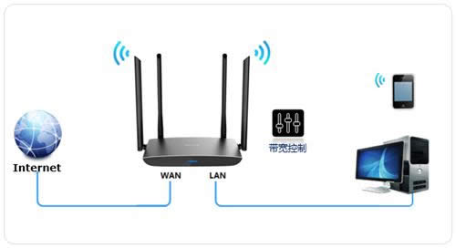 TP-Link TL-WDR5780 ·ƣƣ÷ ·