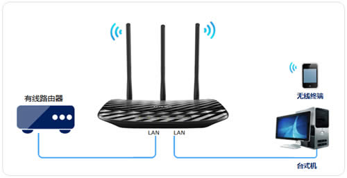 TP-Link TL-WR881N ·߽ʹý̳ ·