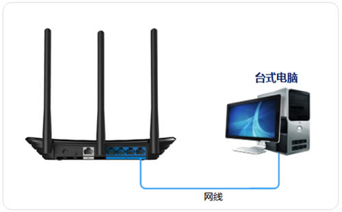 TP-Link TL-WR881N ·߽ʹý̳ ·