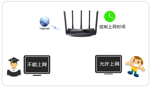 TP-Link TL-WDR6510 V1 ·ʱ䷽ ·