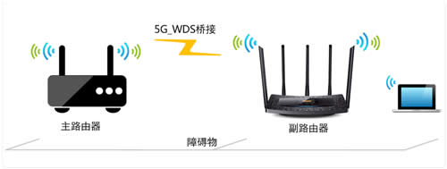 TP-Link TL-WDR6510 V1 ·Žӣ5Gָ ·