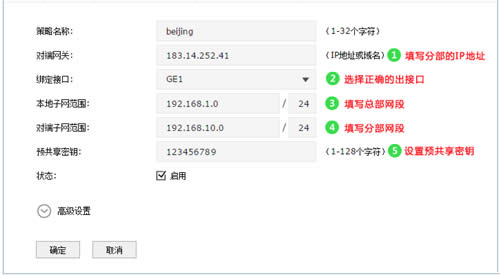 TP-Link TL-ER7520G ·IPSec VPNָ ·