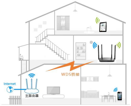 TP-Link TL-WDR5780 ·ý̳ ·