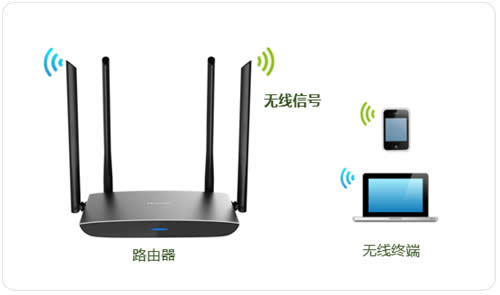 TP-Link TL-WDR5780 ·޸Ƽ ·