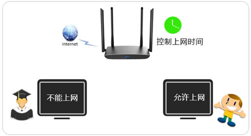 TP-Link TL-WDR5780 ·ʱ̳ ·