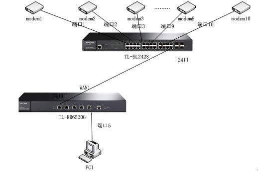 TP-Link TL-ER6520G ·ͬʱADSL·вŷ ·