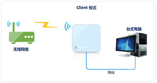 TP-Link TL-WR802N ·ʹ ·