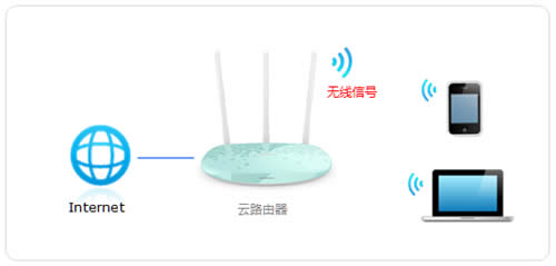 TP-Link TL-WR882N V3 ·޸Ƽ ·