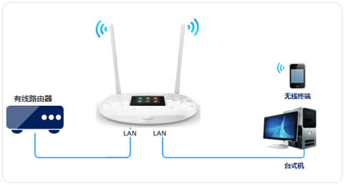 TP-LINK TL-WR842+ ·߽ʹ ·