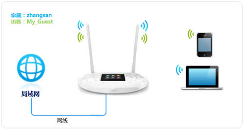 TP-LINK TL-WR842+ ·ü ·