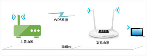 TP-LINK TL-WR842+ ·ŽӣWDSý̳ ·