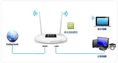 TP-LINK TL-WR842+ ·ܿСָ ·