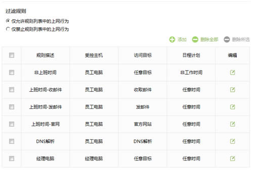 TP-LINK TL-WR842+ ·ƹܿȨ ·