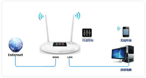 TP-LINK TL-WR842+ ·ָ ·