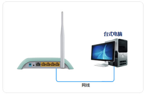 TP-Link TL-WR742N V6~V7 ·߽ʹ ·