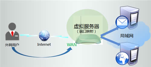 TP-Link TL-WR742N V1~V4 ·ӳ̳ ·