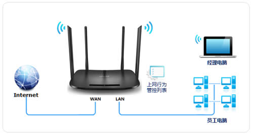 TP-Link TL-H69RD ·ܿȨ ·