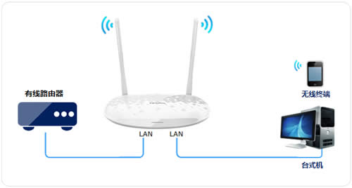 TP-Link TL-H28RD ·߽ʹ ·