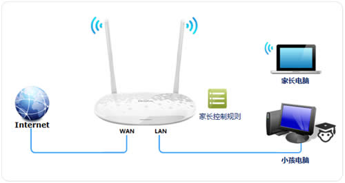 TP-Link TL-H28RD ·ҳƹܿСΪ ·