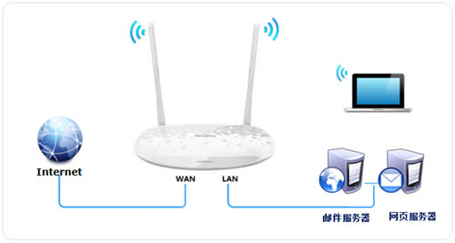 TP-Link TL-H28RD ·ӳ̳ ·