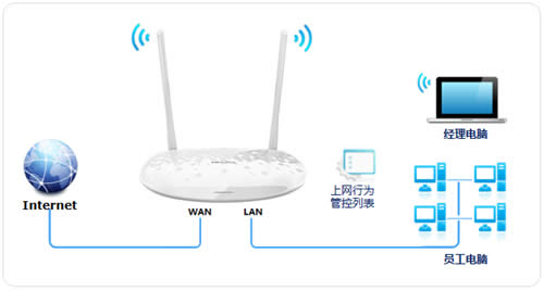 TP-Link TL-H28RD ·ܿȨ ·