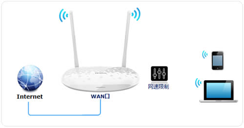 TP-Link TL-H28RD ·IPƹܷ ·