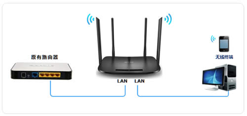 TP-Link TL-H69RD ·߽ʹ ·