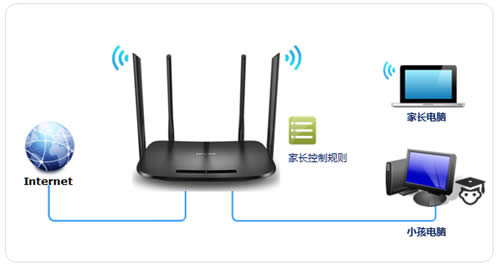 TP-Link TL-H69RD ·ҳƹܿС ·